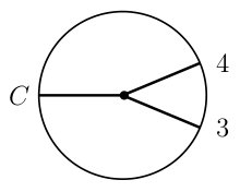 Figure 35