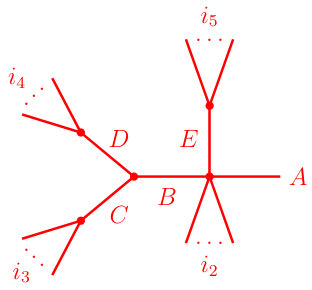Figure 38