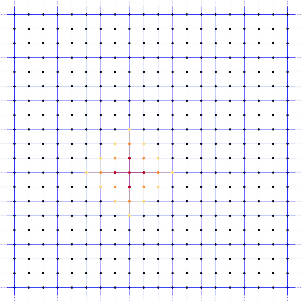 Figure 12