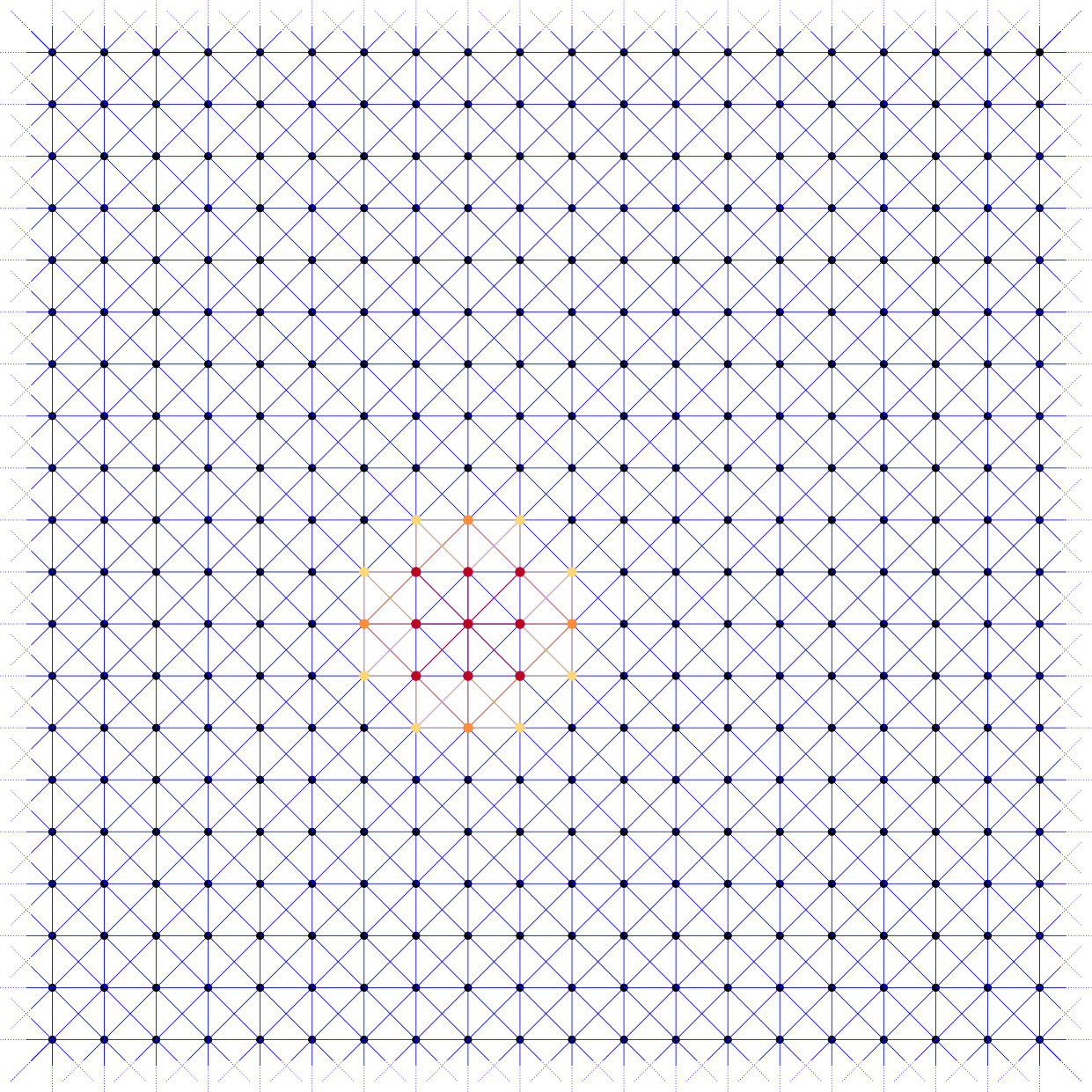 Figure 13