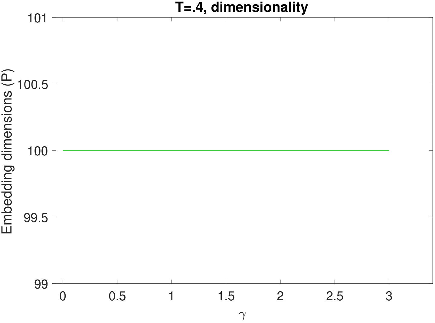 Figure 20