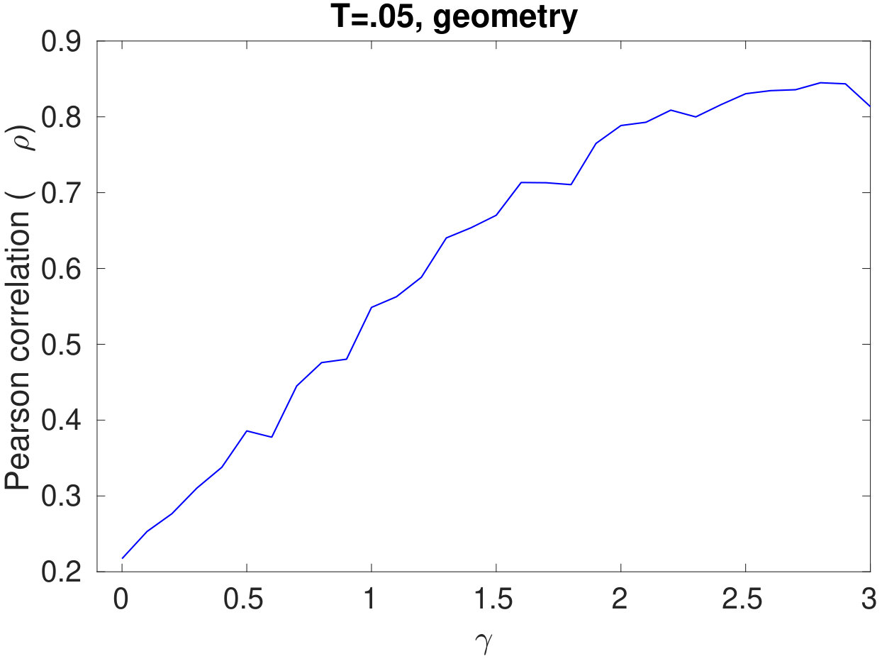 Figure 21