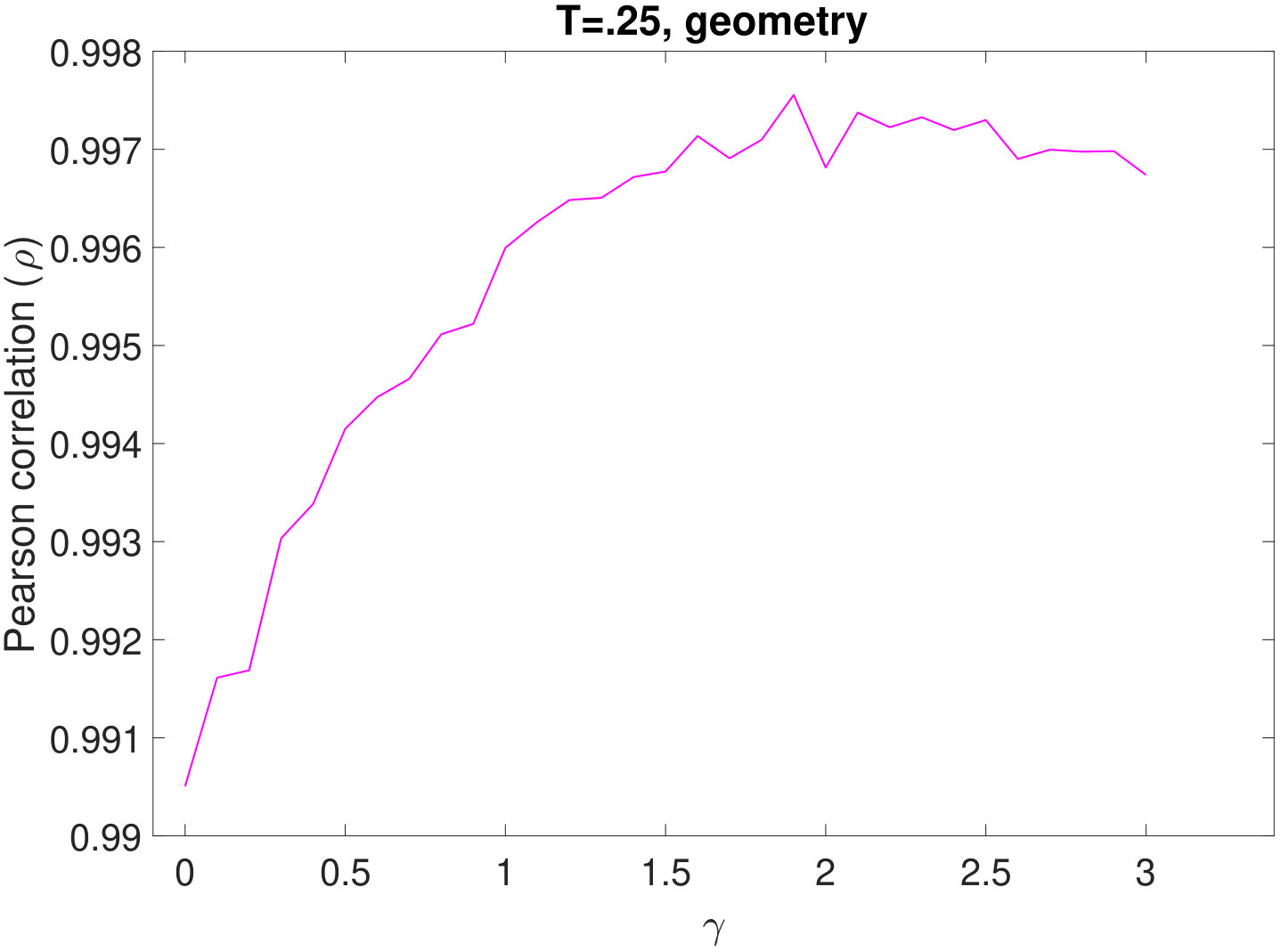 Figure 22