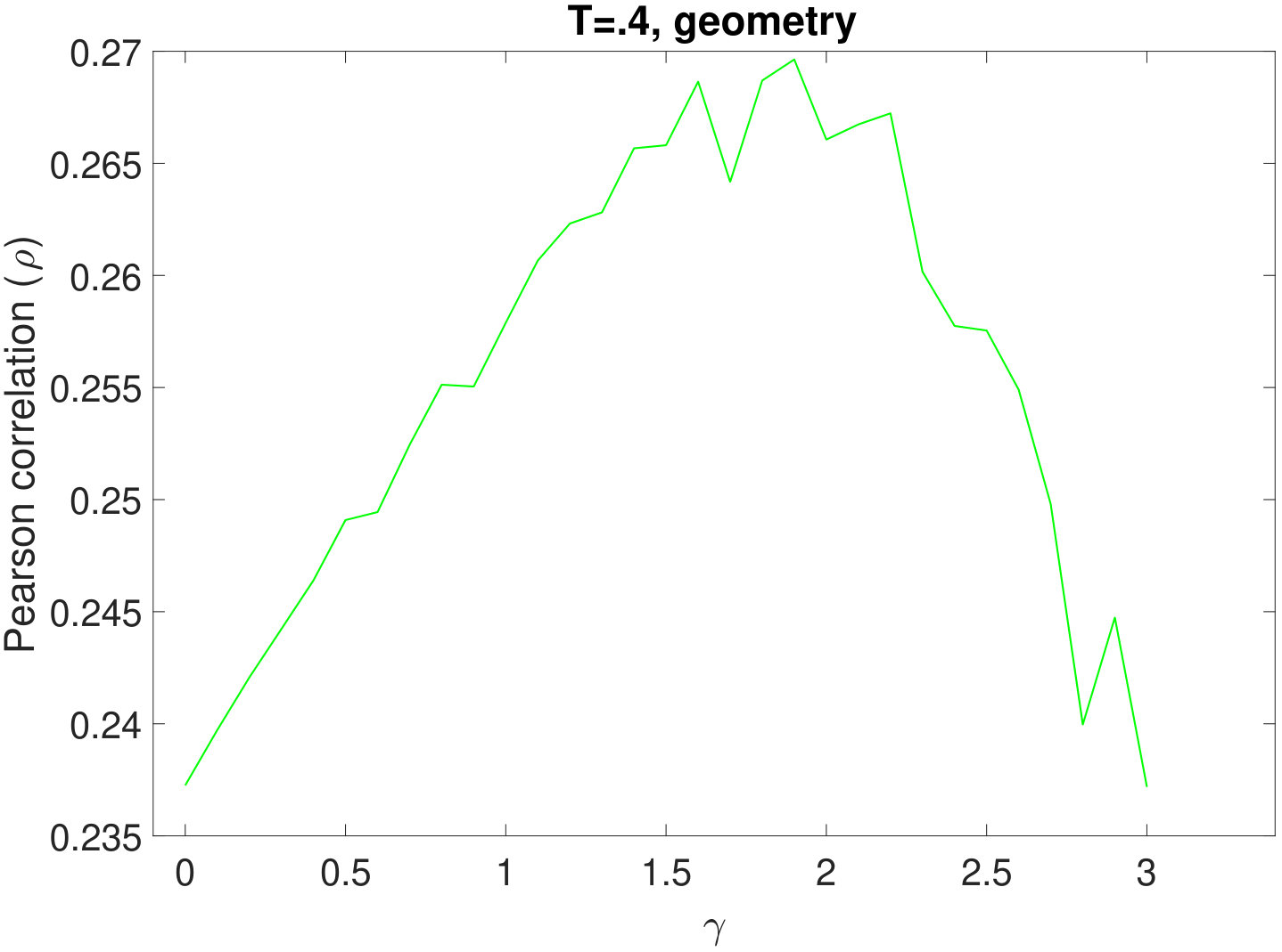 Figure 23