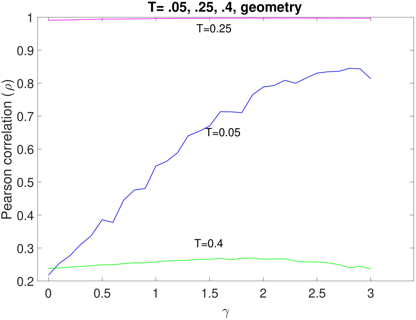 Figure 24