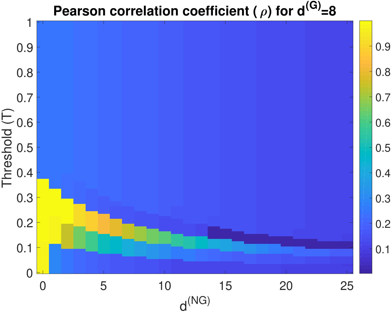 Figure 25
