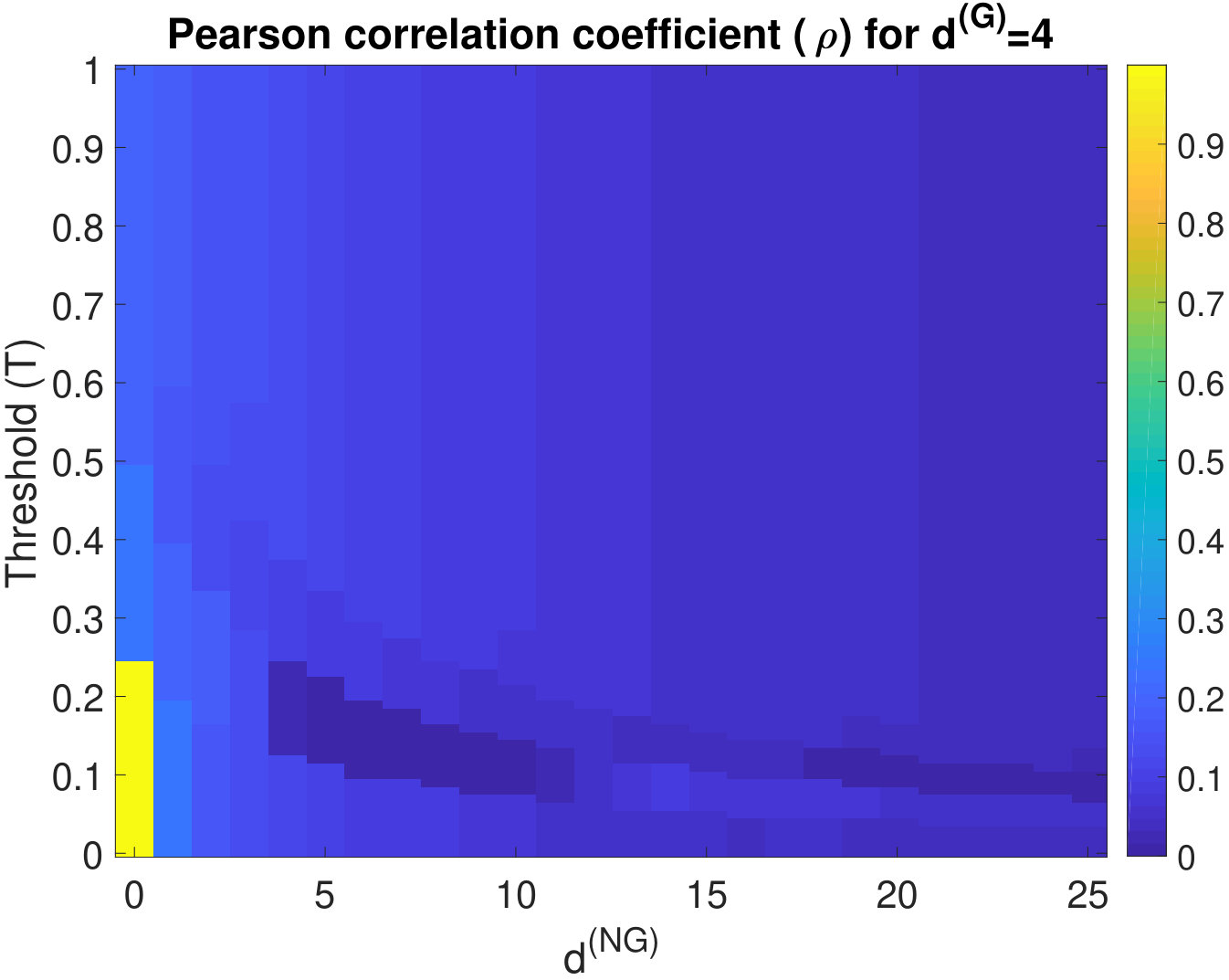 Figure 26