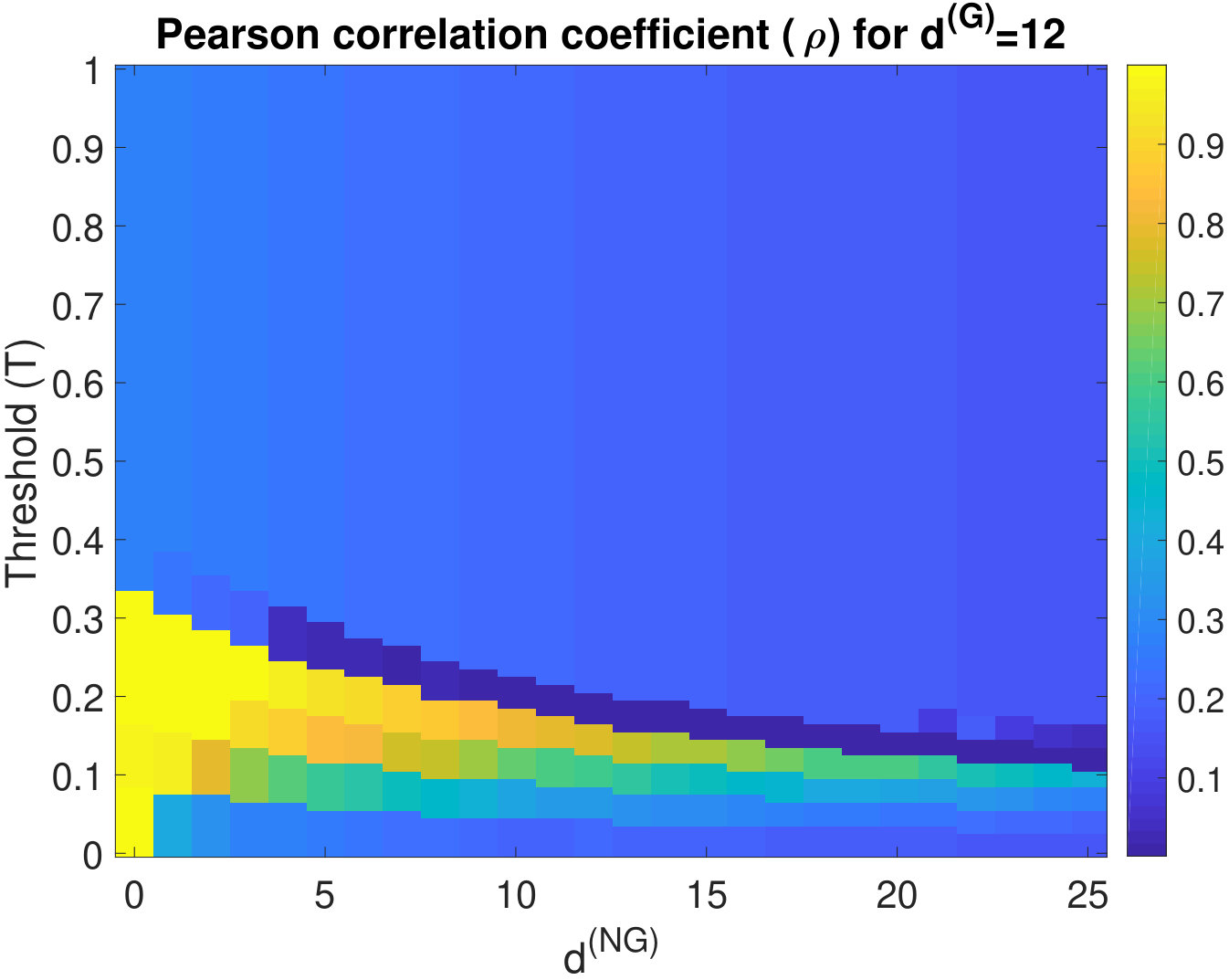 Figure 27