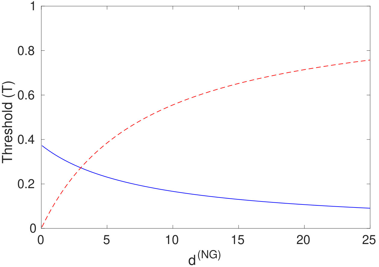 Figure 28