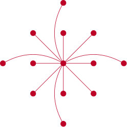 Figure 29