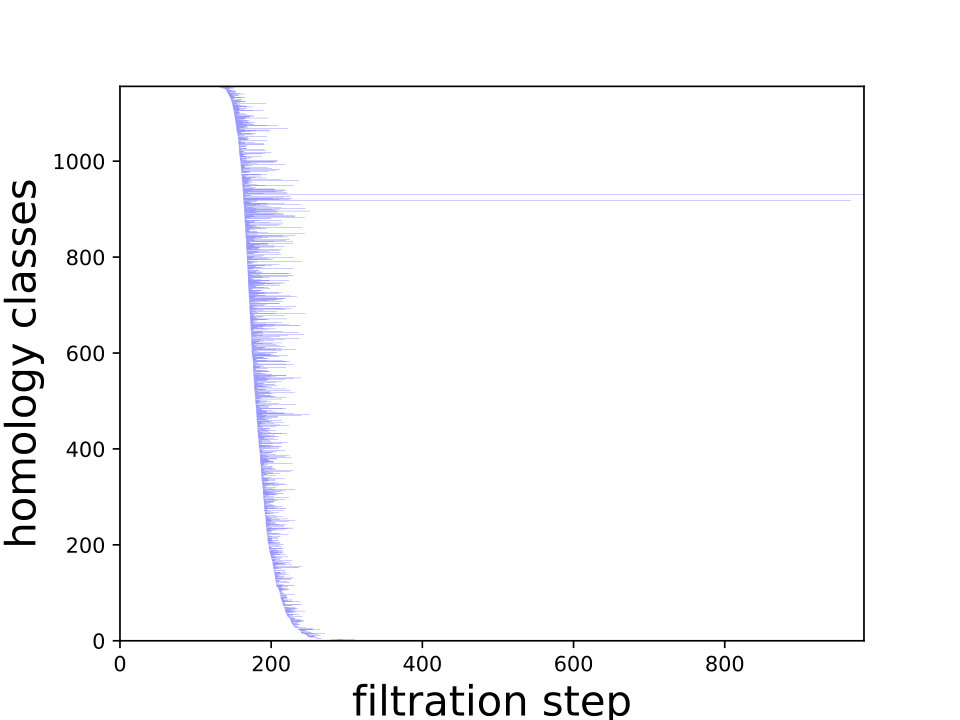 Figure 33