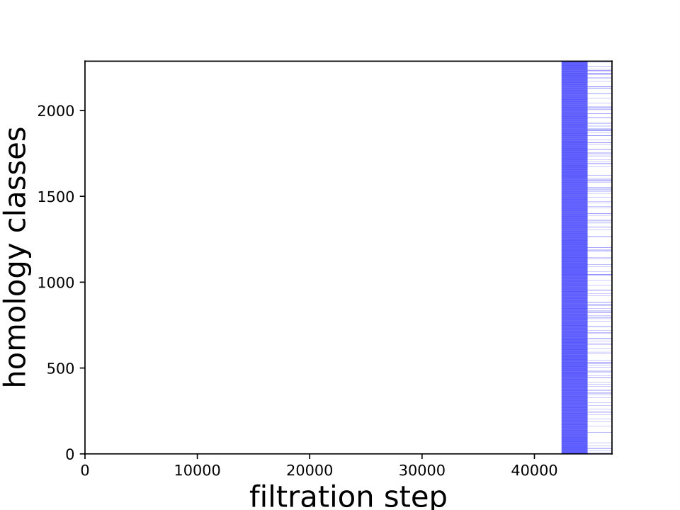 Figure 34