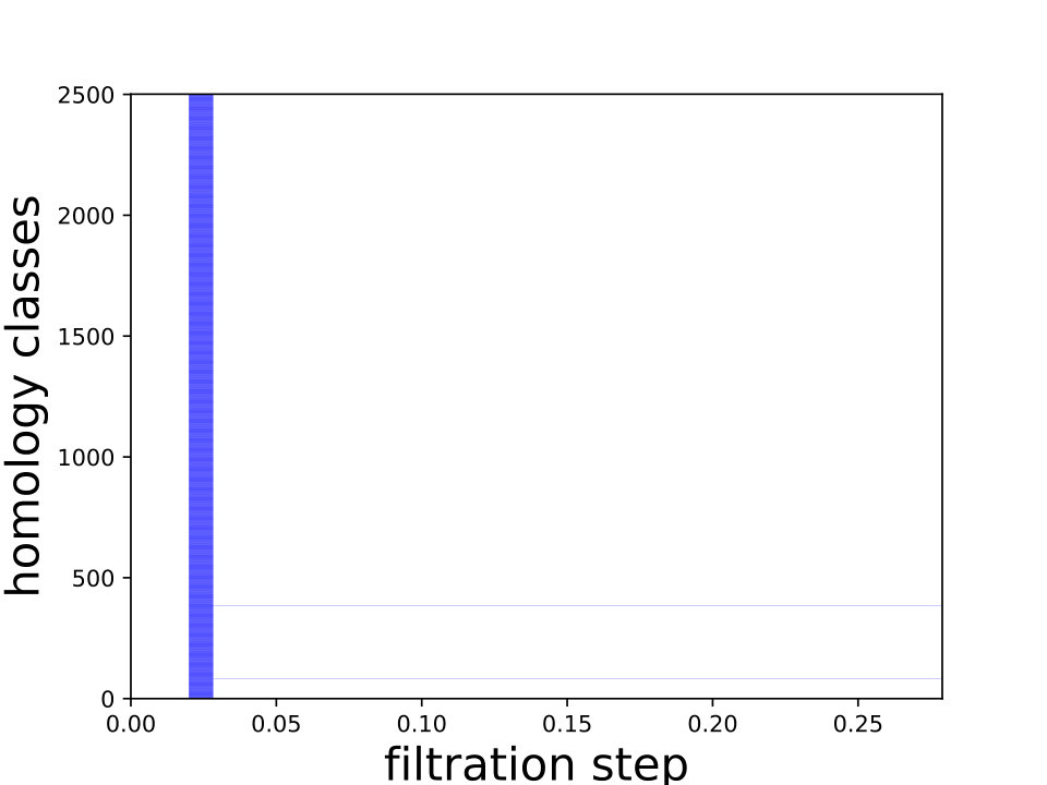 Figure 36