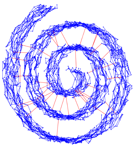 Figure 37