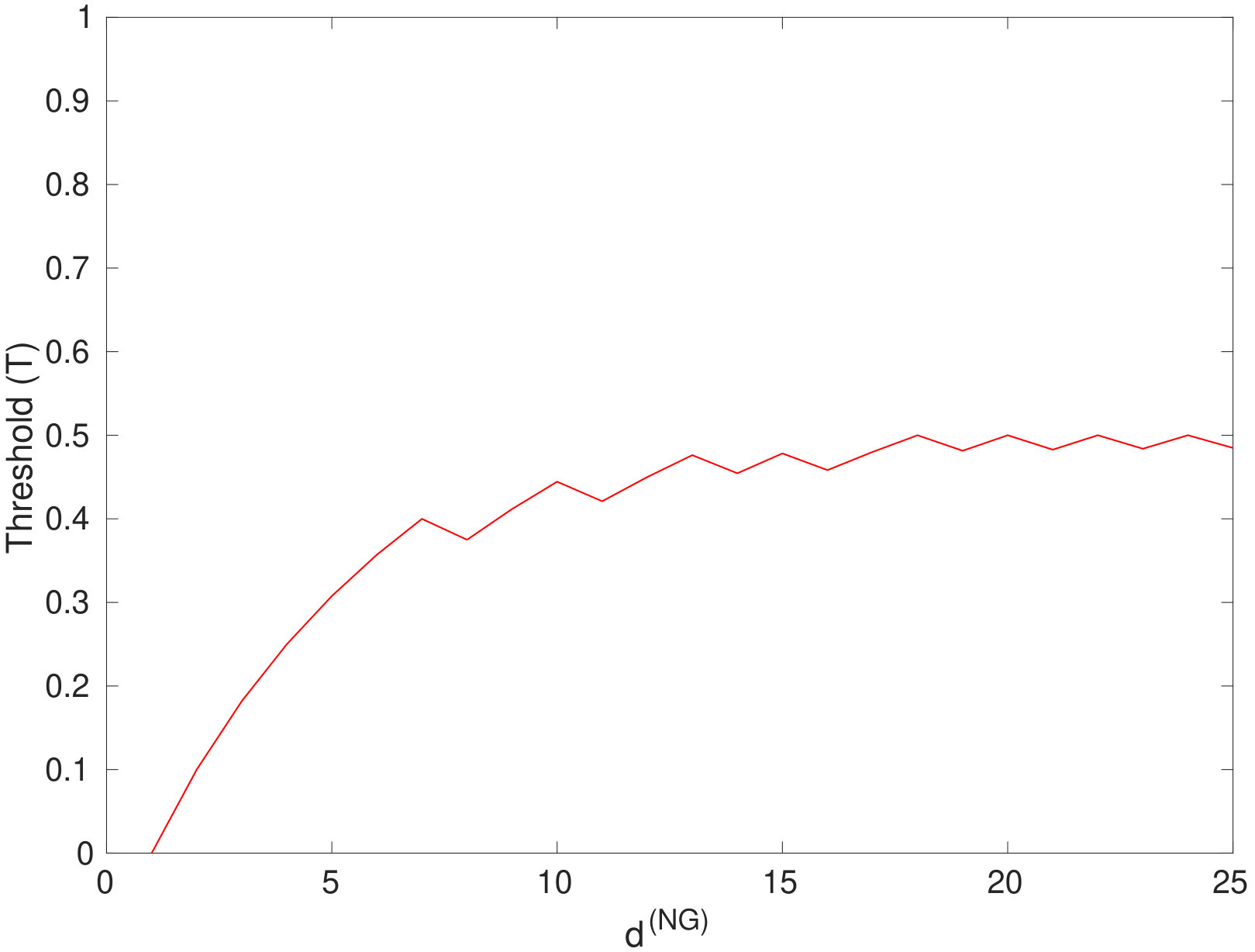 Figure 39