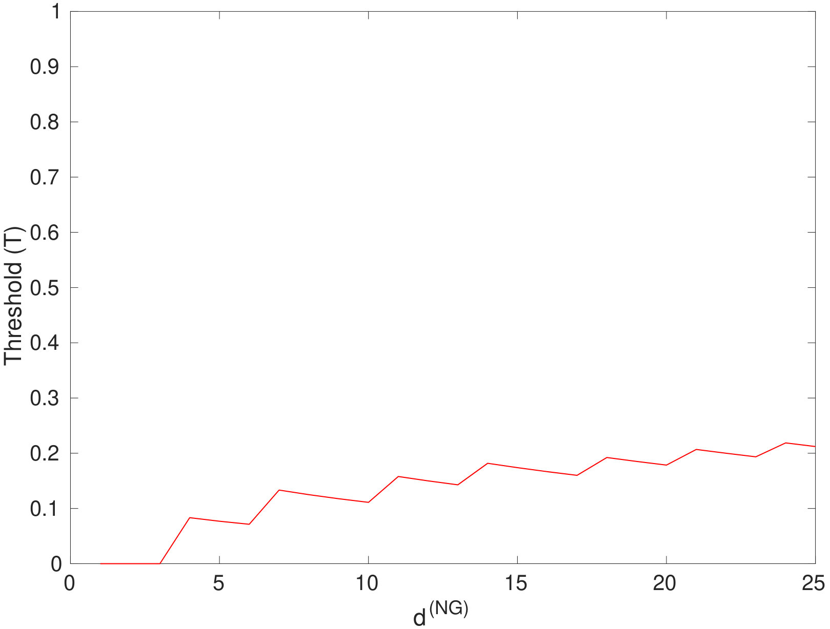 Figure 40