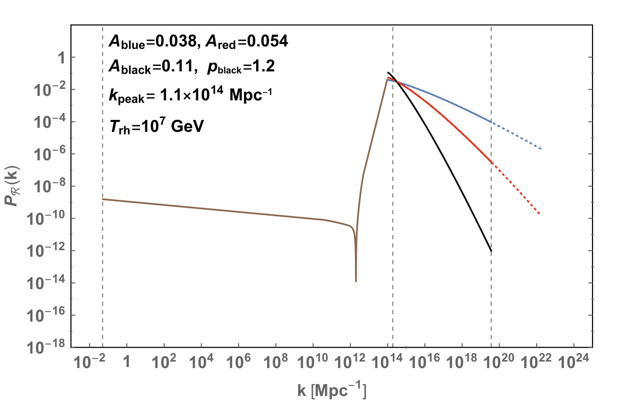 Figure 8