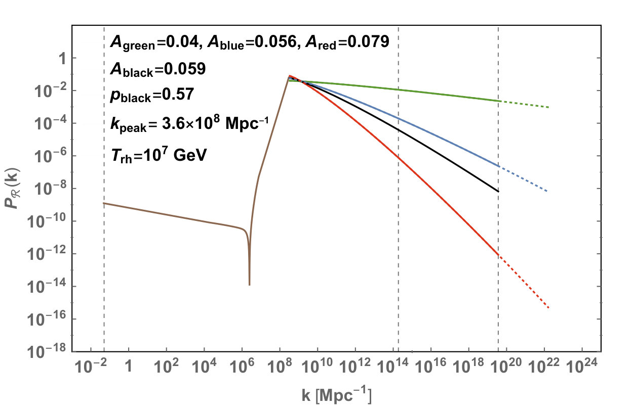 Figure 9