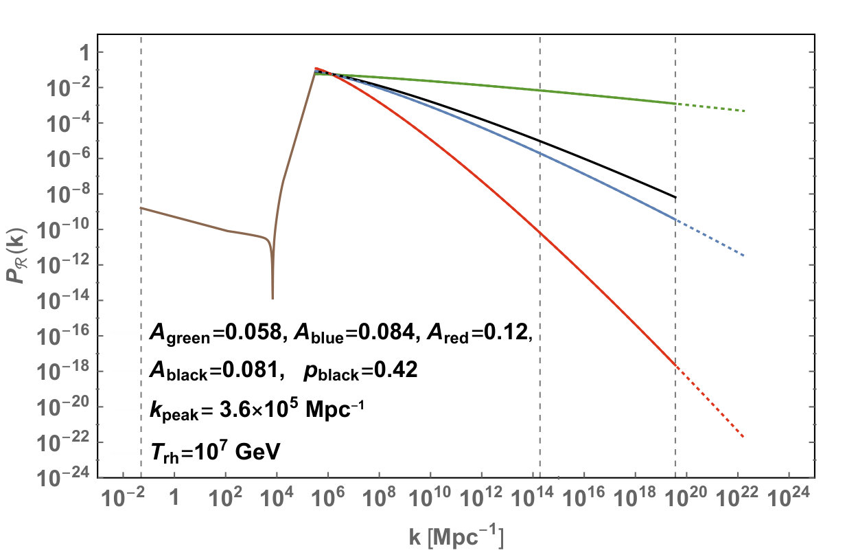 Figure 10