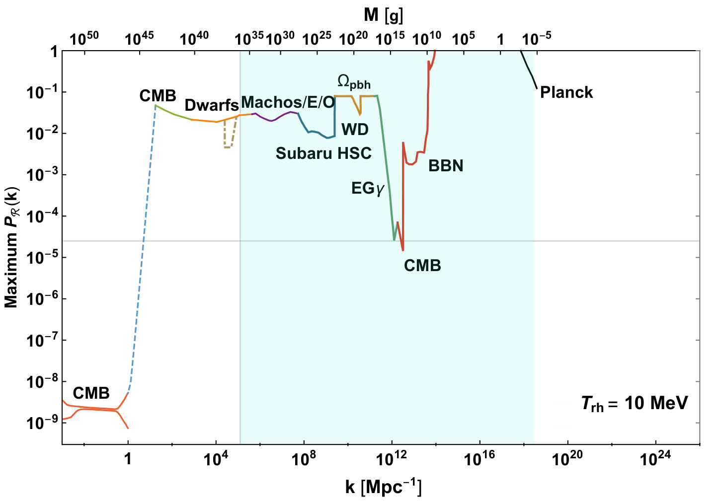 Figure 11