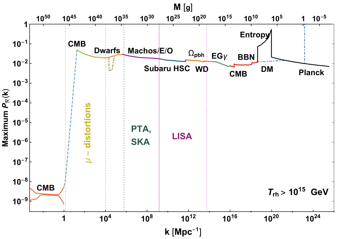 Figure 12