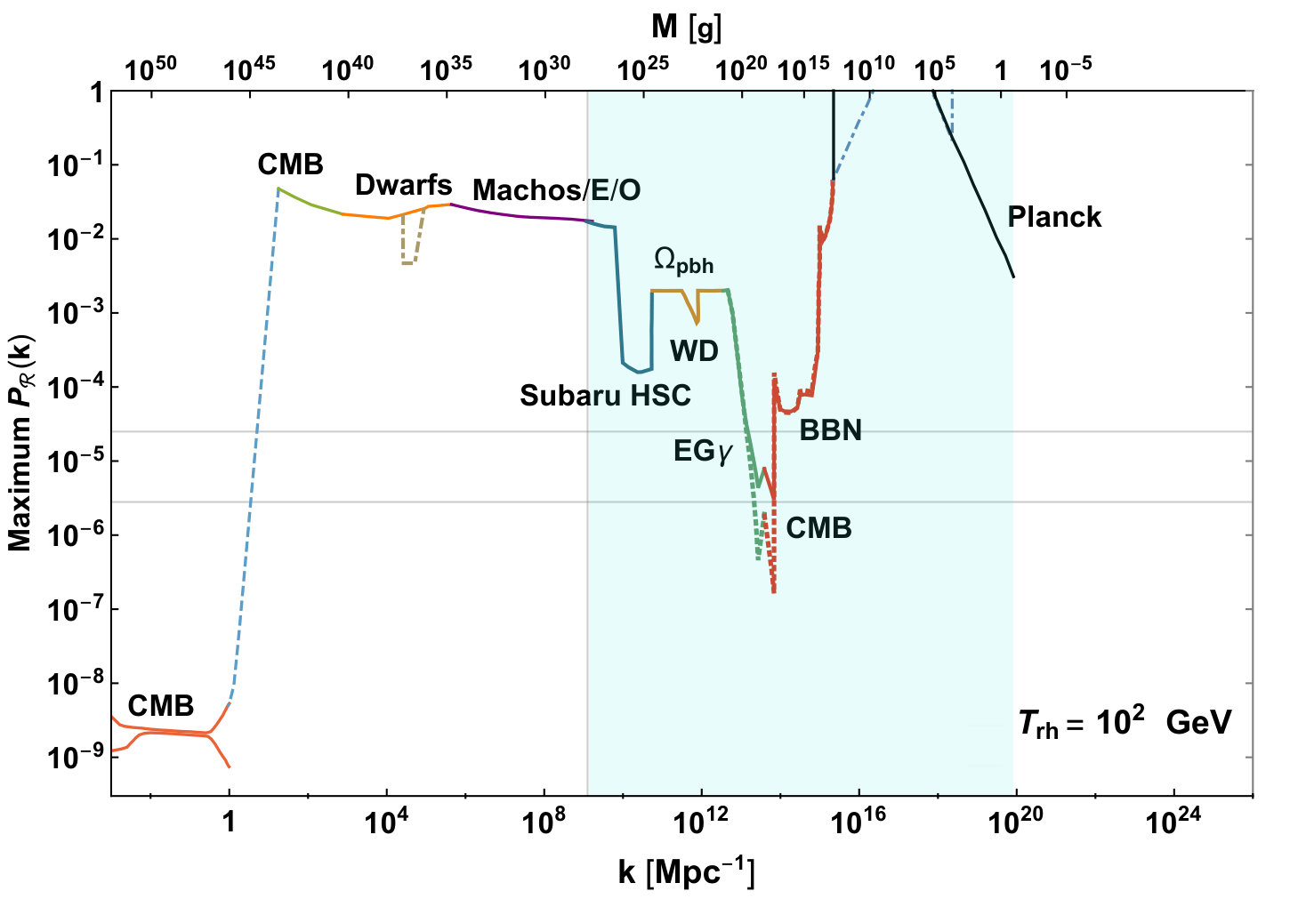 Figure 13