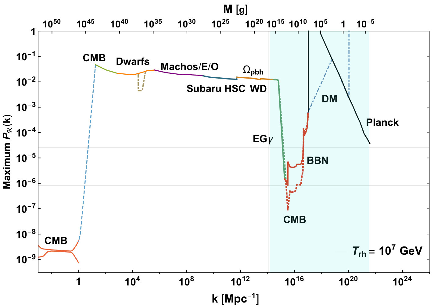 Figure 14