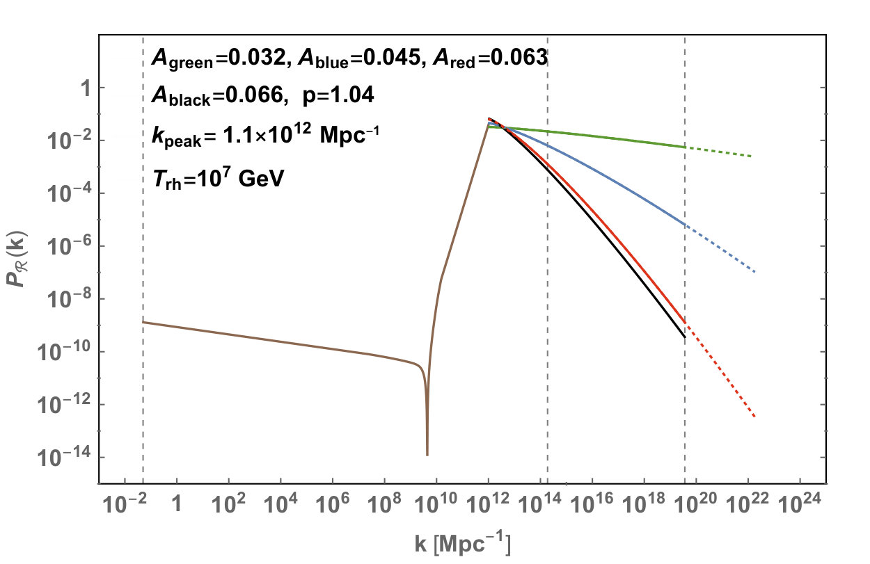 Figure 15