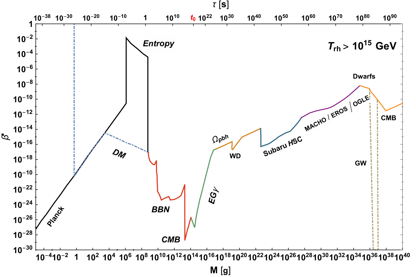 Figure 17