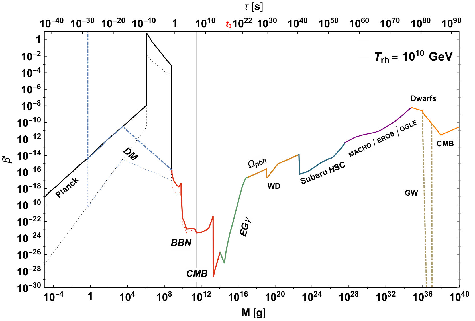 Figure 18