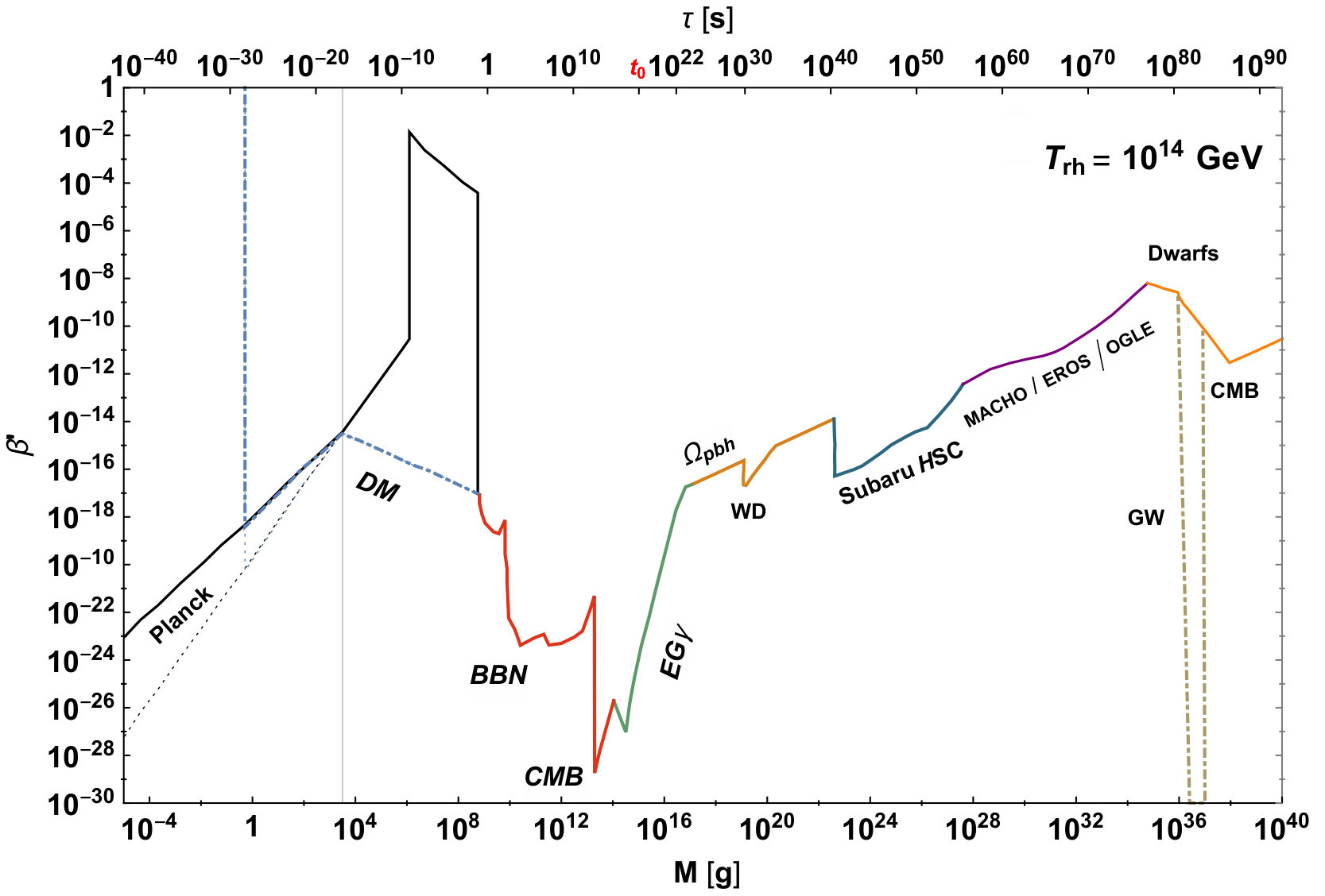Figure 19