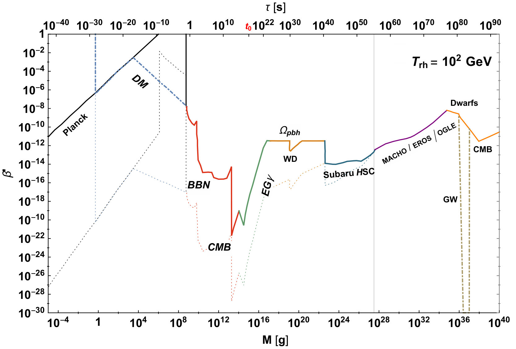 Figure 20