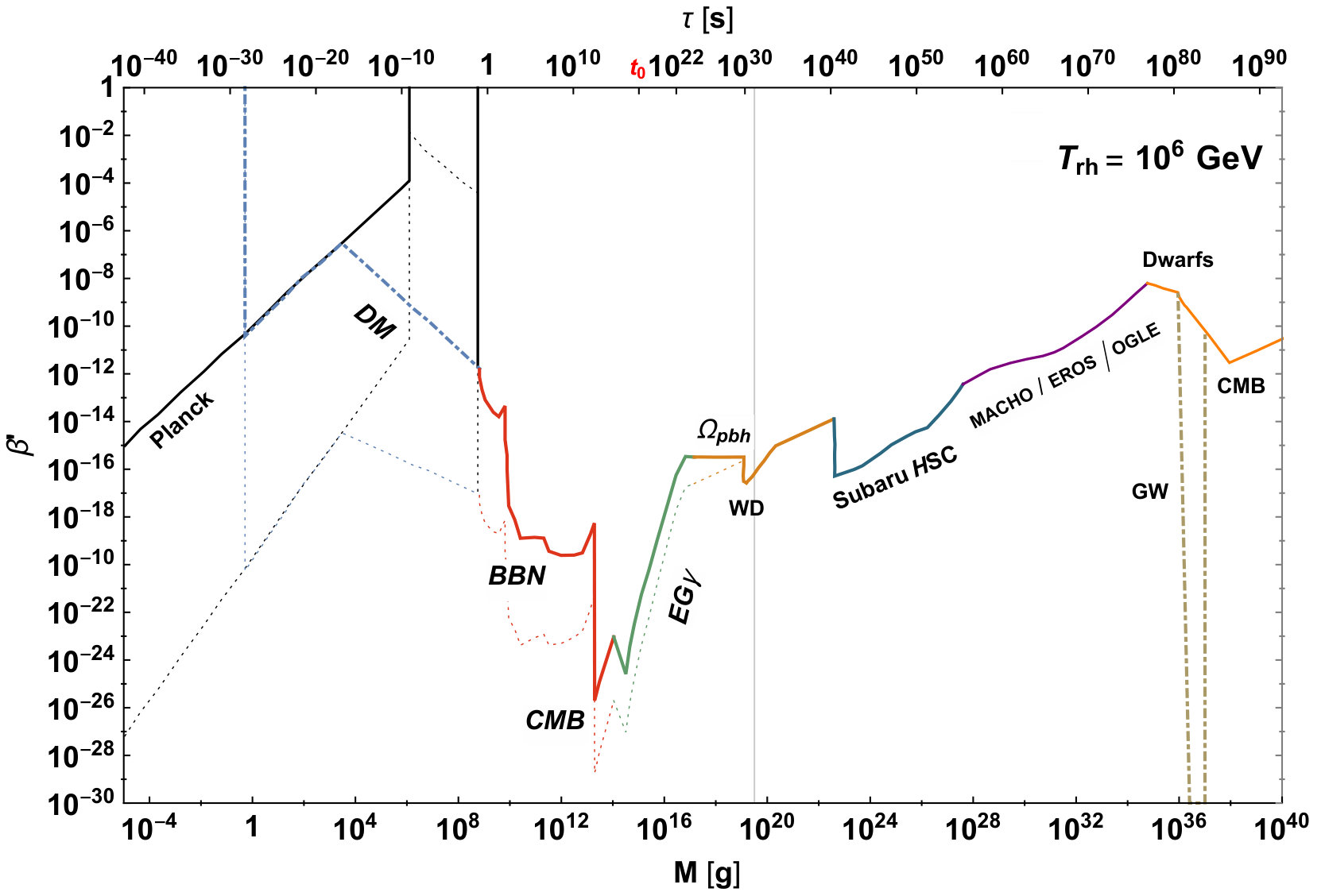 Figure 21