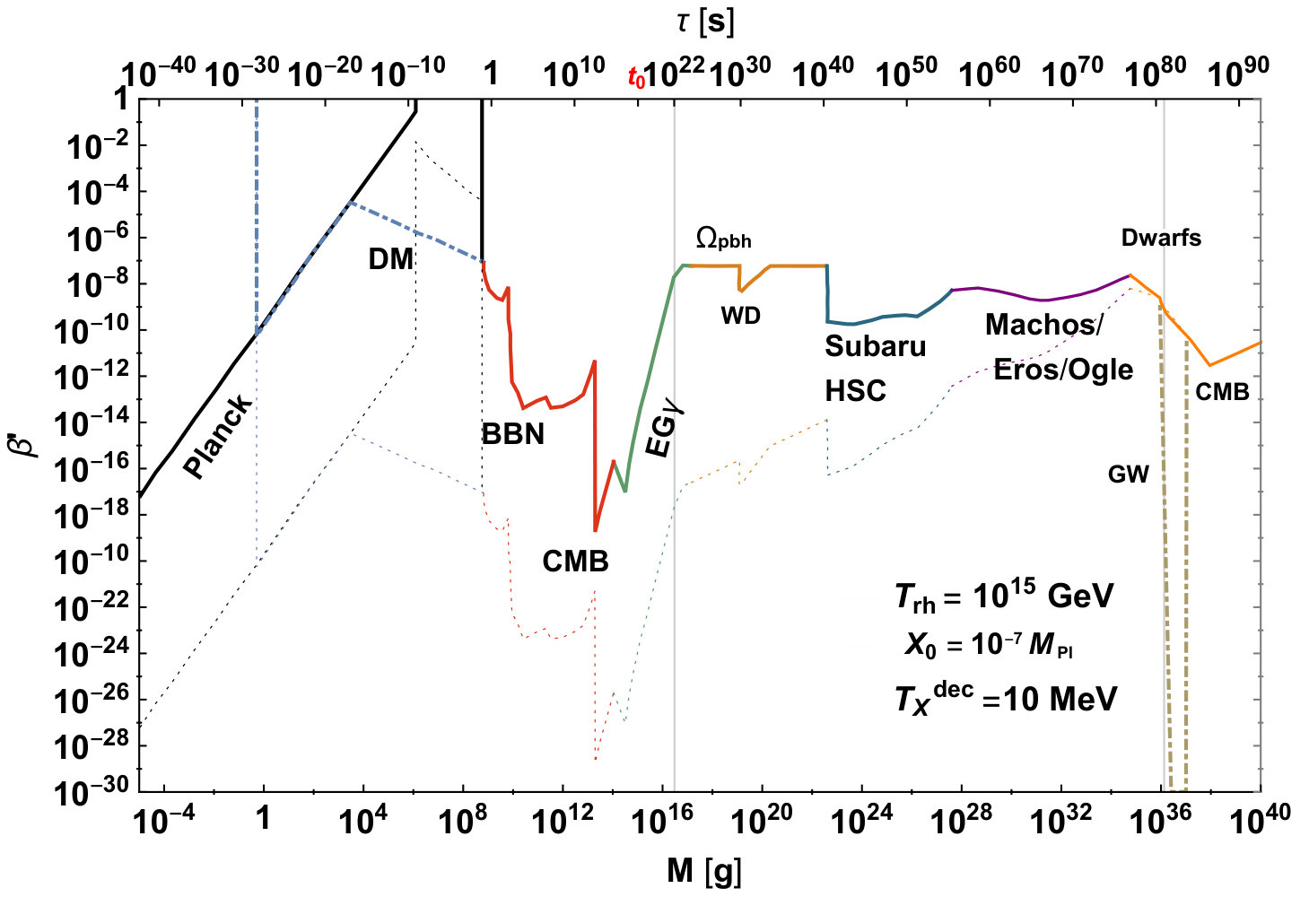 Figure 22