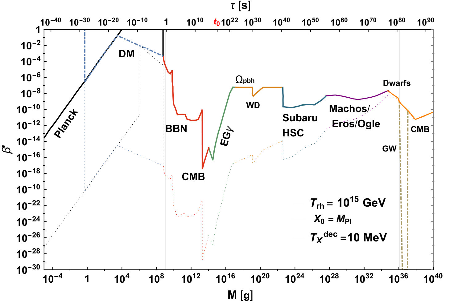 Figure 23