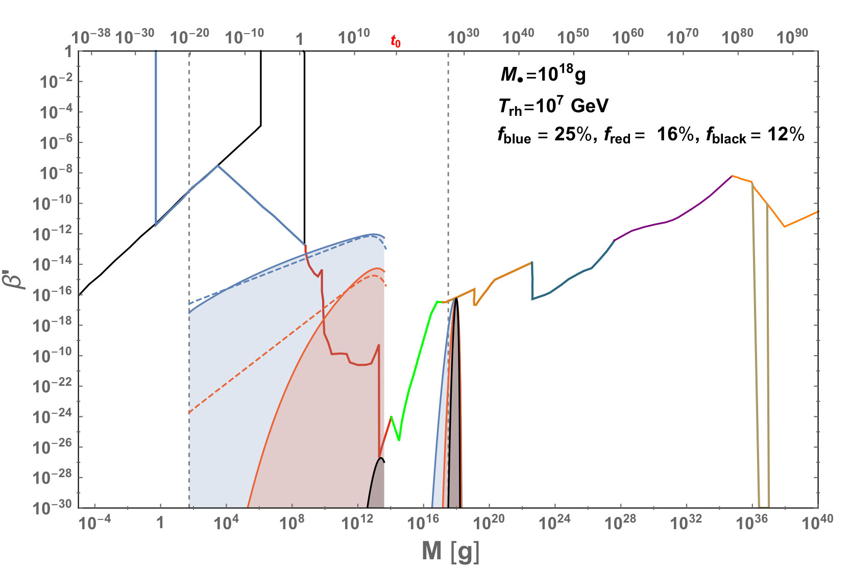 Figure 24
