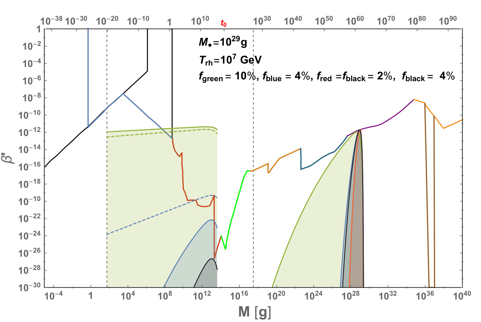 Figure 25