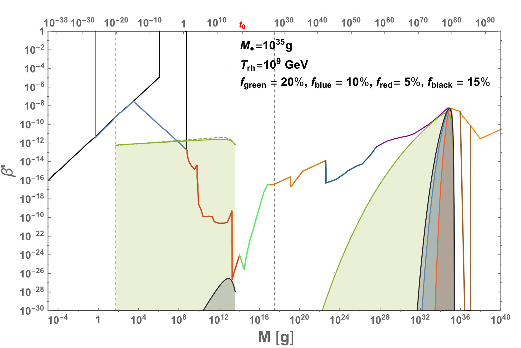 Figure 26