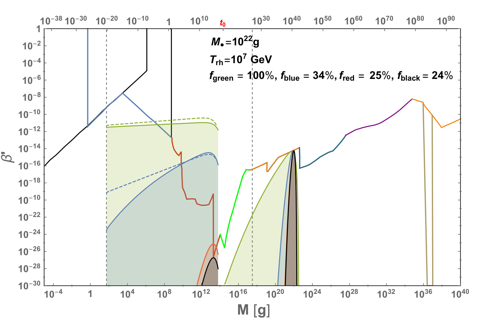 Figure 27