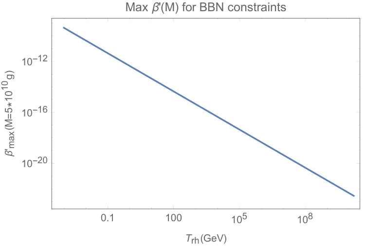 Figure 28