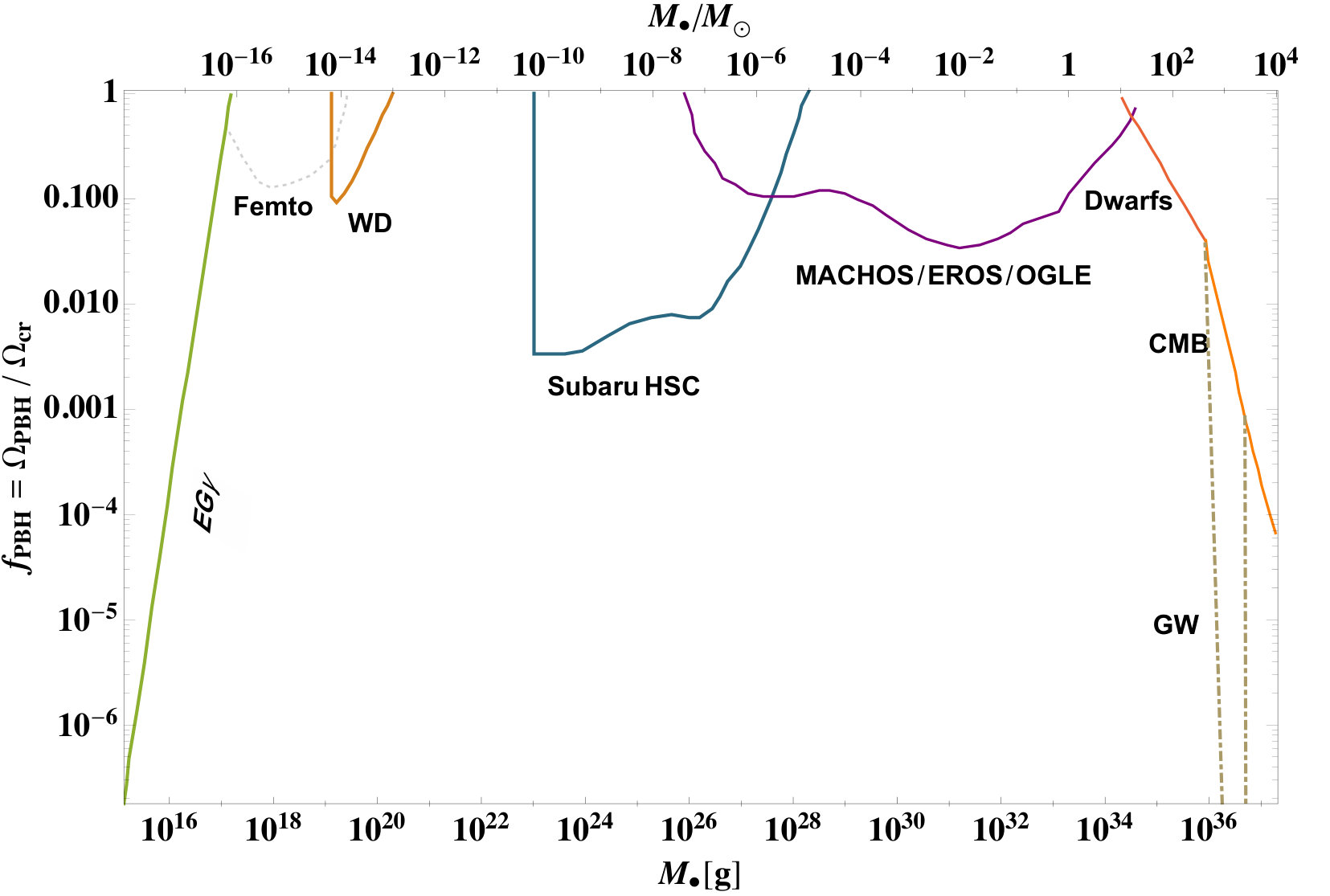 Figure 29