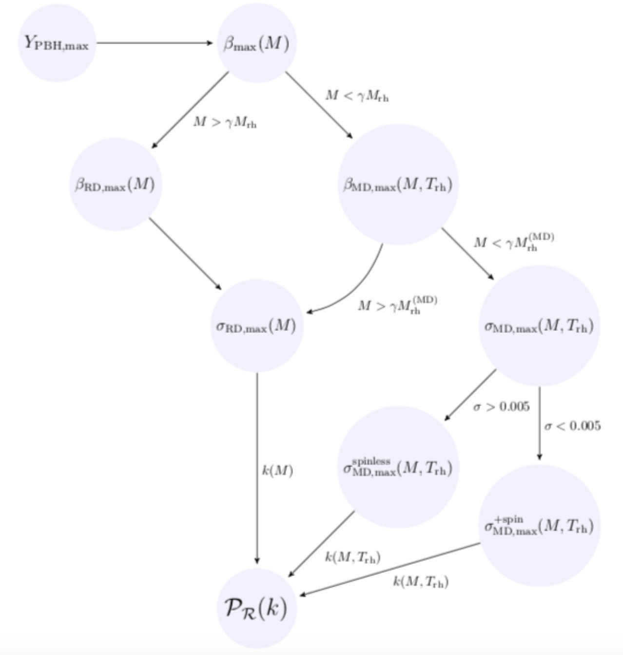 Figure 30
