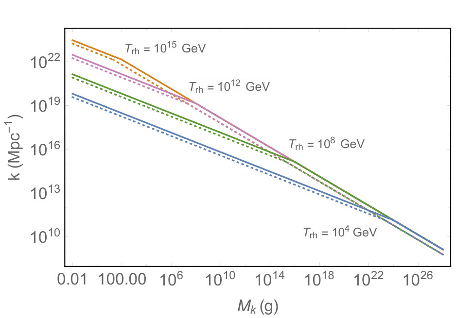 Figure 31