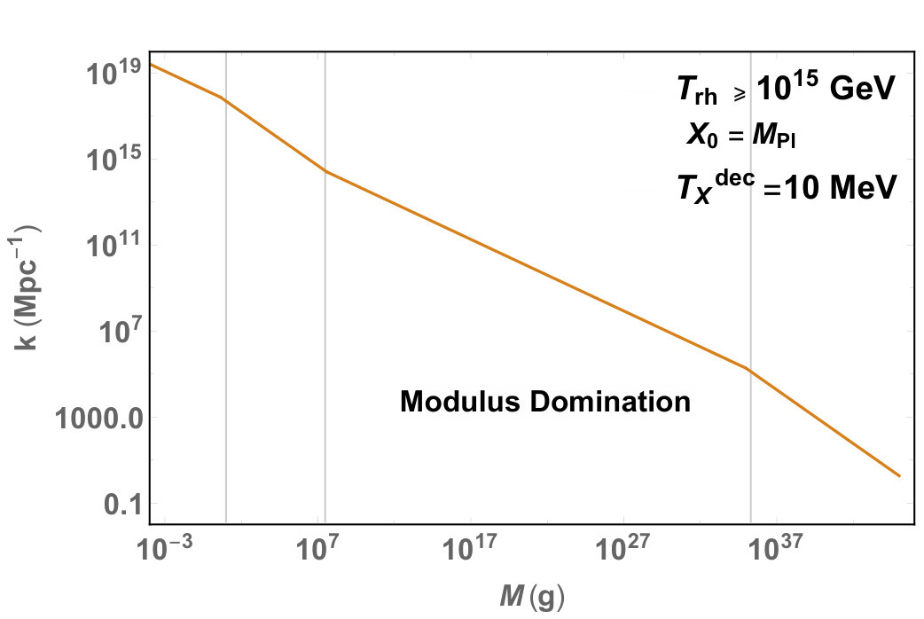 Figure 32