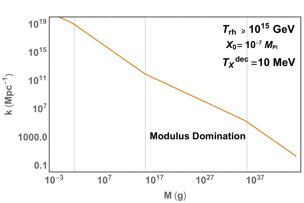 Figure 33