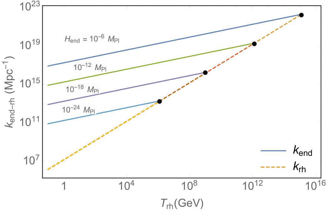 Figure 34