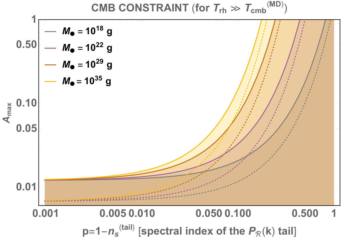 Figure 35