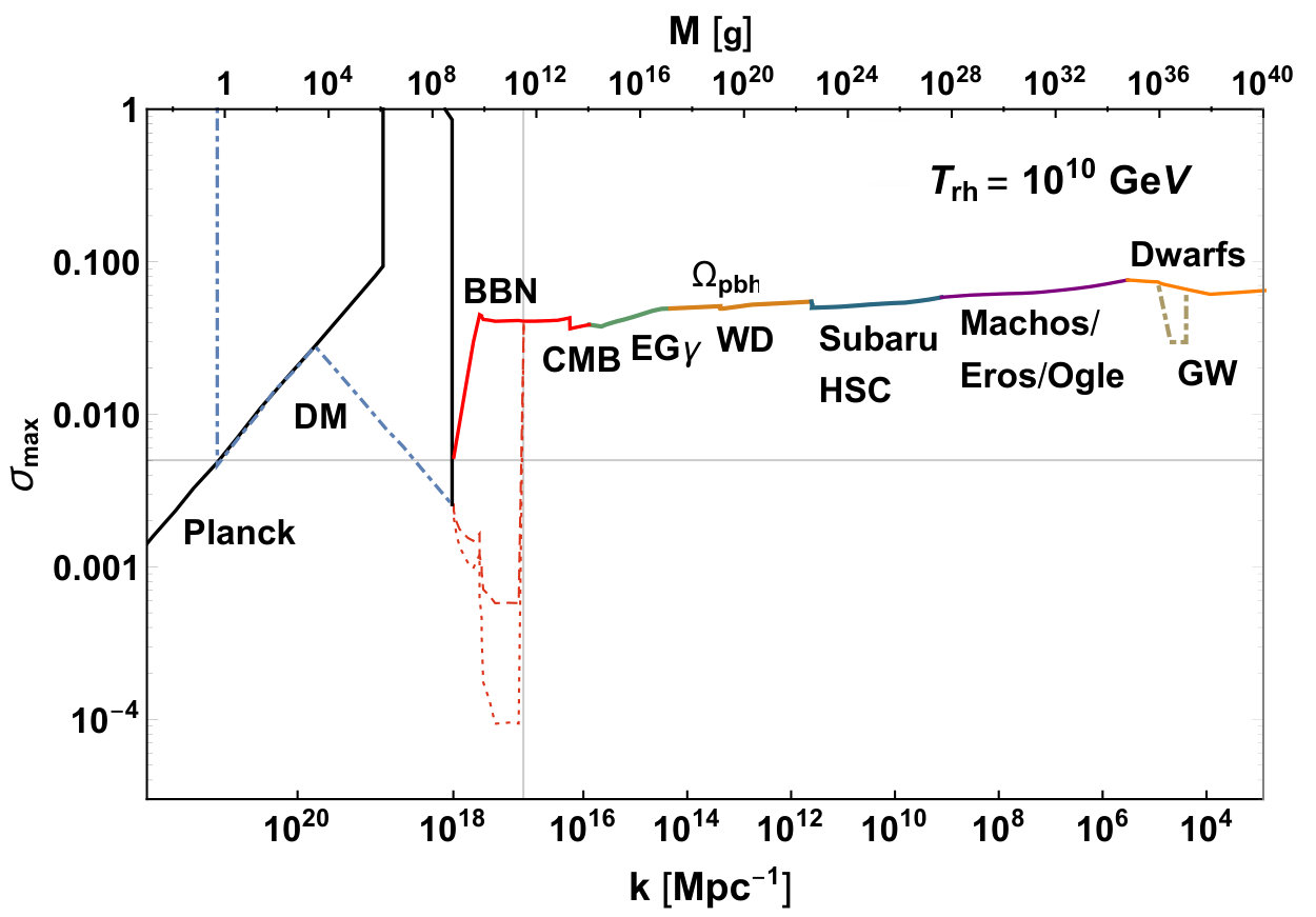 Figure 36