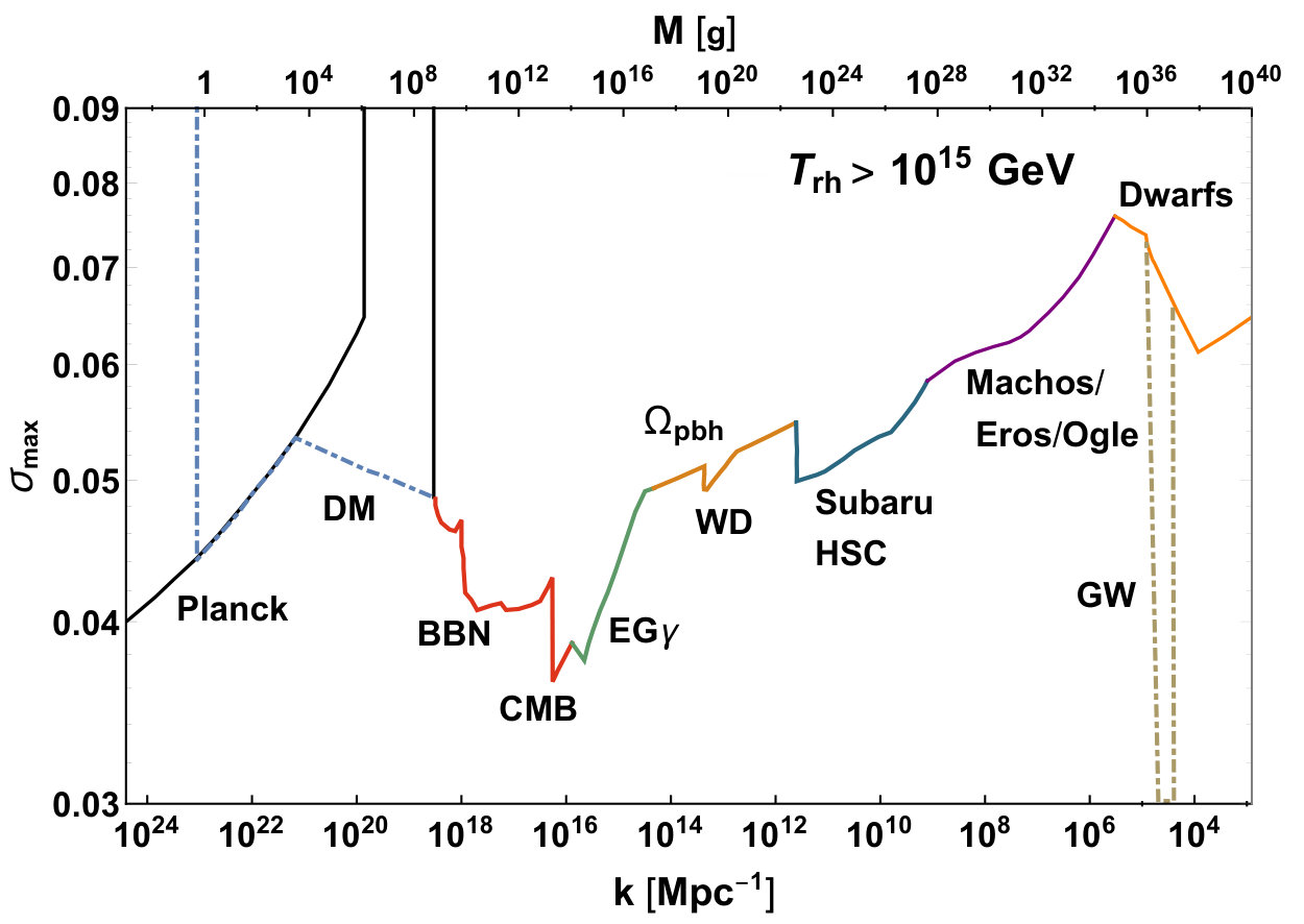 Figure 37