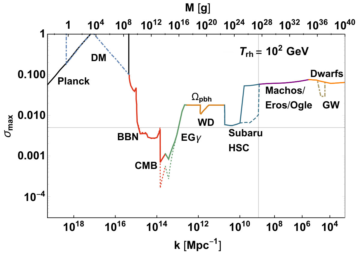 Figure 38